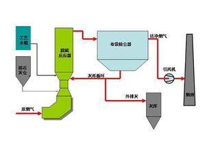 乐山干法脱氟公司 诚信互利，携手智工天匠共筑环保未来