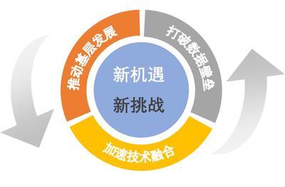 新机遇·新征途 从2021年政府工作报告看烽火数字化发展技术交流